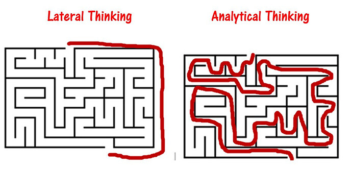 AI Coach Context Understanding